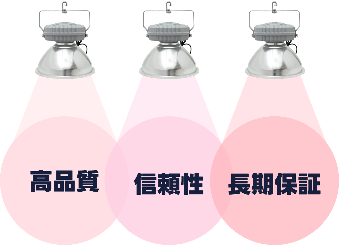 高品質・信頼性・長期保証